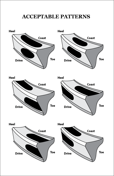 Ring And Pinion Gear Pattern Chart