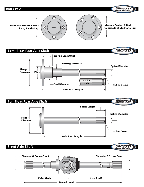 Spline Dimensions Chart